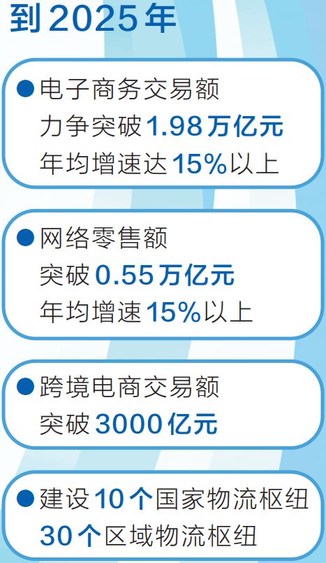 河南省 十四五 电子商务发展规划公布 电商交易额年均增速15 以上