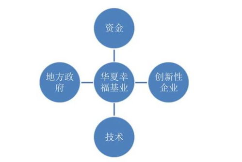 华夏幸福基业商业运营发展模式分析