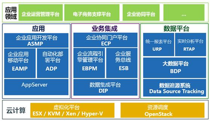 分布式存储市场及发展趋势报告